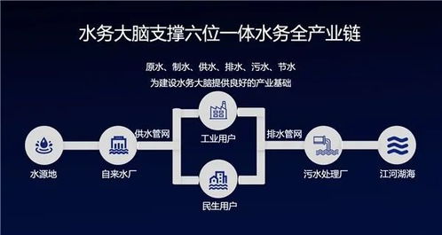 工業(yè)互聯(lián)網(wǎng)政策解讀 AI、大數(shù)據(jù)與5G的價值彰顯與數(shù)據(jù)服務(wù)新機(jī)遇