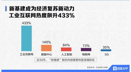 工業(yè)互聯(lián)網(wǎng)數(shù)據(jù)服務(wù) 新基建浪潮中的“王炸”力量