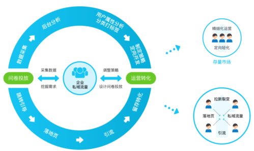 破局增長困局 工業(yè)互聯(lián)網(wǎng)數(shù)據(jù)服務(wù)如何有效提升客戶轉(zhuǎn)化與數(shù)據(jù)價(jià)值