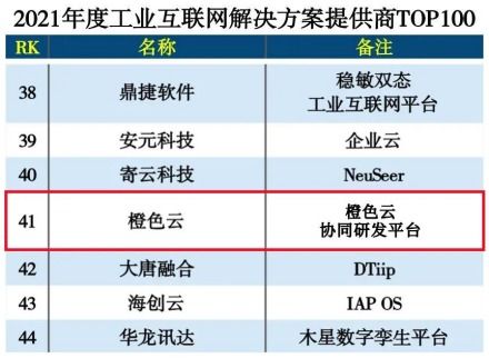 橙色云連續(xù)榮膺工業(yè)互聯(lián)網(wǎng)解決方案百?gòu)?qiáng)榜單，以數(shù)據(jù)服務(wù)賦能產(chǎn)業(yè)升級(jí)