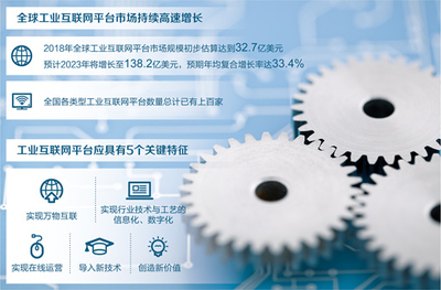 工業(yè)互聯(lián)網(wǎng)發(fā)展駛?cè)肟燔?chē)道 數(shù)據(jù)服務(wù)成為新引擎